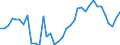 Flow: Exports / Measure: Values / Partner Country: World / Reporting Country: Sweden