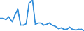 Flow: Exports / Measure: Values / Partner Country: Argentina / Reporting Country: Mexico