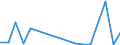 Flow: Exports / Measure: Values / Partner Country: Australia / Reporting Country: Poland