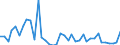 Handelsstrom: Exporte / Maßeinheit: Werte / Partnerland: Australia / Meldeland: United Kingdom