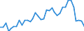 Flow: Exports / Measure: Values / Partner Country: Australia / Reporting Country: USA incl. PR. & Virgin Isds.