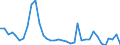 Flow: Exports / Measure: Values / Partner Country: World / Reporting Country: Australia