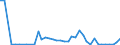 Flow: Exports / Measure: Values / Partner Country: World / Reporting Country: Canada