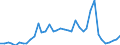 Flow: Exports / Measure: Values / Partner Country: World / Reporting Country: United Kingdom