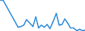 Flow: Exports / Measure: Values / Partner Country: Brazil / Reporting Country: France incl. Monaco & overseas