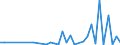 Flow: Exports / Measure: Values / Partner Country: Brazil / Reporting Country: Netherlands