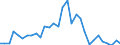 Flow: Exports / Measure: Values / Partner Country: Brazil / Reporting Country: Switzerland incl. Liechtenstein