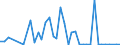 Flow: Exports / Measure: Values / Partner Country: Brazil / Reporting Country: United Kingdom