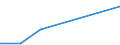 Flow: Exports / Measure: Values / Partner Country: Germany / Reporting Country: Finland