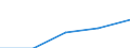 Flow: Exports / Measure: Values / Partner Country: World / Reporting Country: France incl. Monaco & overseas