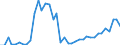 Flow: Exports / Measure: Values / Partner Country: World / Reporting Country: Italy incl. San Marino & Vatican