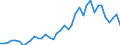 Flow: Exports / Measure: Values / Partner Country: World / Reporting Country: Netherlands