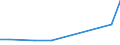 Flow: Exports / Measure: Values / Partner Country: World / Reporting Country: Slovakia