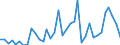 Handelsstrom: Exporte / Maßeinheit: Werte / Partnerland: World / Meldeland: Sweden