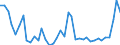 Flow: Exports / Measure: Values / Partner Country: World / Reporting Country: United Kingdom