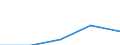 Flow: Exports / Measure: Values / Partner Country: Belgium, Luxembourg / Reporting Country: Belgium