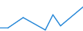 Flow: Exports / Measure: Values / Partner Country: Belgium, Luxembourg / Reporting Country: Luxembourg