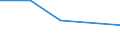 Flow: Exports / Measure: Values / Partner Country: China / Reporting Country: Australia