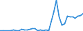 Flow: Exports / Measure: Values / Partner Country: China / Reporting Country: Netherlands