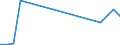 Flow: Exports / Measure: Values / Partner Country: France excl. Monaco & overseas / Reporting Country: Belgium