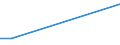 Flow: Exports / Measure: Values / Partner Country: France excl. Monaco & overseas / Reporting Country: Luxembourg