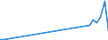 Flow: Exports / Measure: Values / Partner Country: France incl. Monaco & overseas / Reporting Country: Ireland