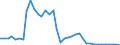 Flow: Exports / Measure: Values / Partner Country: France incl. Monaco & overseas / Reporting Country: Switzerland incl. Liechtenstein