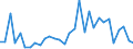 Flow: Exports / Measure: Values / Partner Country: World / Reporting Country: Belgium