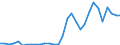 Flow: Exports / Measure: Values / Partner Country: World / Reporting Country: Czech Rep.