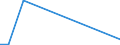 Flow: Exports / Measure: Values / Partner Country: World / Reporting Country: Estonia