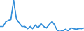 Flow: Exports / Measure: Values / Partner Country: World / Reporting Country: France incl. Monaco & overseas