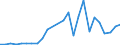 Flow: Exports / Measure: Values / Partner Country: World / Reporting Country: Slovakia