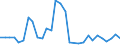 Flow: Exports / Measure: Values / Partner Country: World / Reporting Country: Slovenia