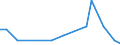 Flow: Exports / Measure: Values / Partner Country: Belgium, Luxembourg / Reporting Country: Italy incl. San Marino & Vatican