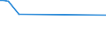 Flow: Exports / Measure: Values / Partner Country: China / Reporting Country: Australia