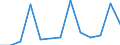 Flow: Exports / Measure: Values / Partner Country: China / Reporting Country: Belgium