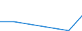 Flow: Exports / Measure: Values / Partner Country: China / Reporting Country: Canada