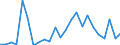 Flow: Exports / Measure: Values / Partner Country: France excl. Monaco & overseas / Reporting Country: Italy incl. San Marino & Vatican