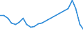 Flow: Exports / Measure: Values / Partner Country: France excl. Monaco & overseas / Reporting Country: Netherlands