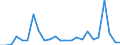 Flow: Exports / Measure: Values / Partner Country: France excl. Monaco & overseas / Reporting Country: United Kingdom