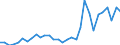 Flow: Exports / Measure: Values / Partner Country: World / Reporting Country: Belgium