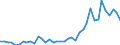 Flow: Exports / Measure: Values / Partner Country: World / Reporting Country: Netherlands