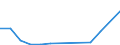 Flow: Exports / Measure: Values / Partner Country: China / Reporting Country: Netherlands