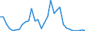 Flow: Exports / Measure: Values / Partner Country: France incl. Monaco & overseas / Reporting Country: Belgium