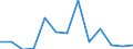 Flow: Exports / Measure: Values / Partner Country: World / Reporting Country: United Kingdom