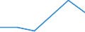 Flow: Exports / Measure: Values / Partner Country: Japan / Reporting Country: Switzerland incl. Liechtenstein