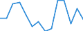 Flow: Exports / Measure: Values / Partner Country: World / Reporting Country: Belgium