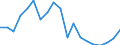 Handelsstrom: Exporte / Maßeinheit: Werte / Partnerland: World / Meldeland: Switzerland incl. Liechtenstein