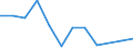 Flow: Exports / Measure: Values / Partner Country: Germany / Reporting Country: Austria