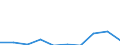 Flow: Exports / Measure: Values / Partner Country: Netherlands / Reporting Country: Austria